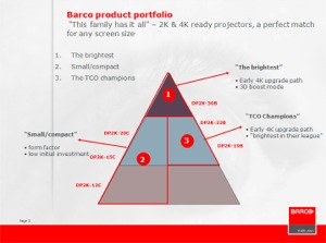 The Barco Projectors Communications Set