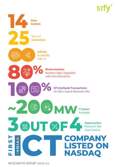 Sify Technologies Limited Integrated Report 2024-25