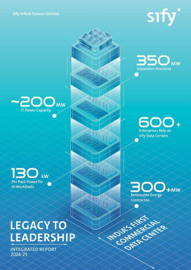 Sify Infinit Spaces Limited Integrated Report 2024-25